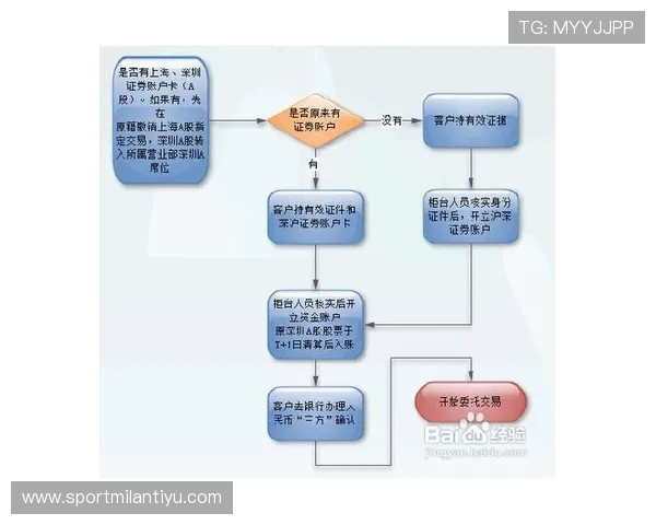 如何在米兰官网进行线上开户，详细步骤和注意事项全面解析